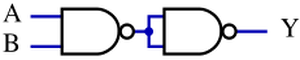AND from NAND ANSI.svg